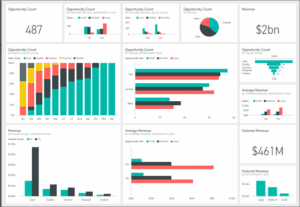 power bi vs tableau charts with data science