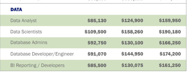 Data Scientist Jobs Salaries